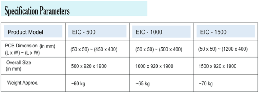 Inspection Conveyor Specification Parameters