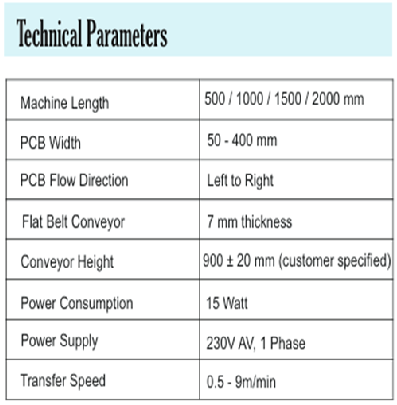 Inspection Conveyor Technical Parameters