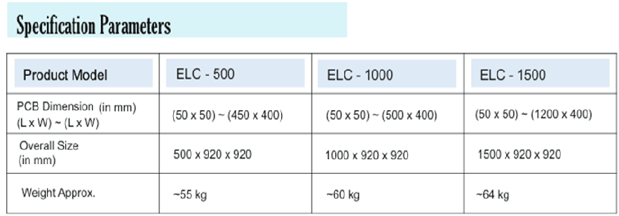 Link Conveyor Specification Parameters