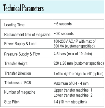 Technical Parameters