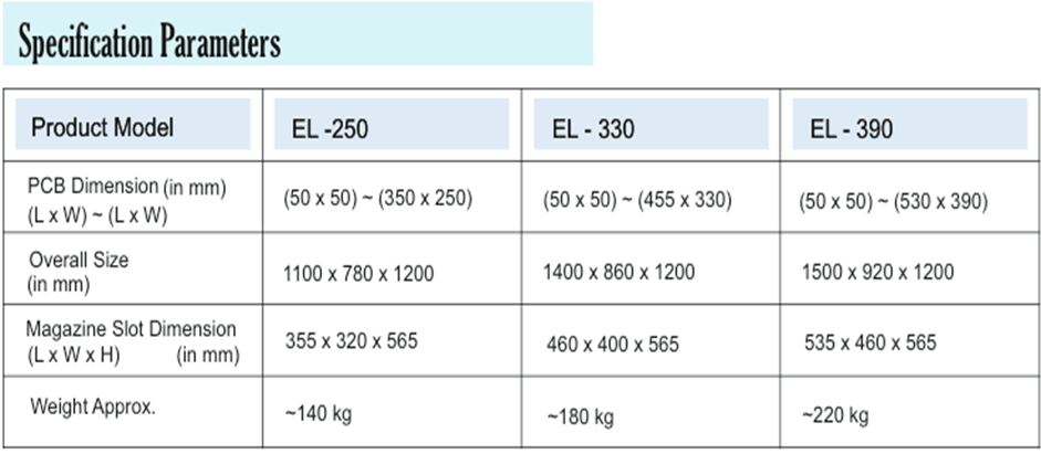 Specification Parameters