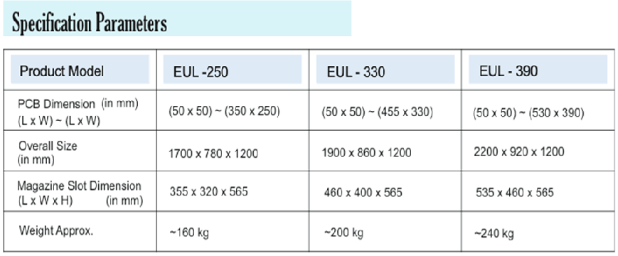 Specification Parameters