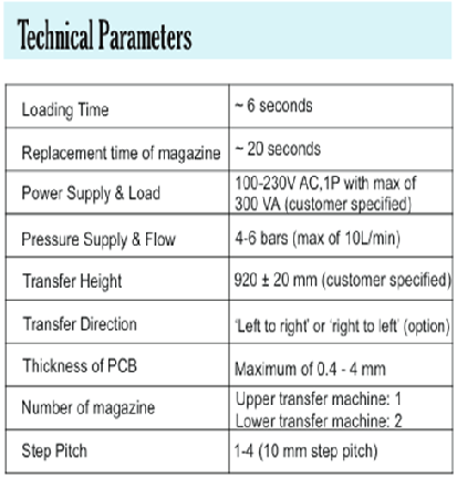 Technical Parameters