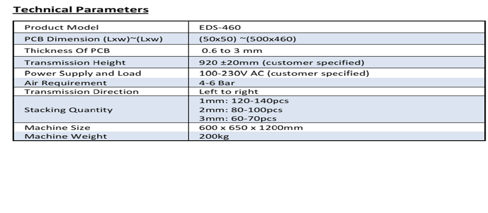 Vacuum Loader Technical Parameters