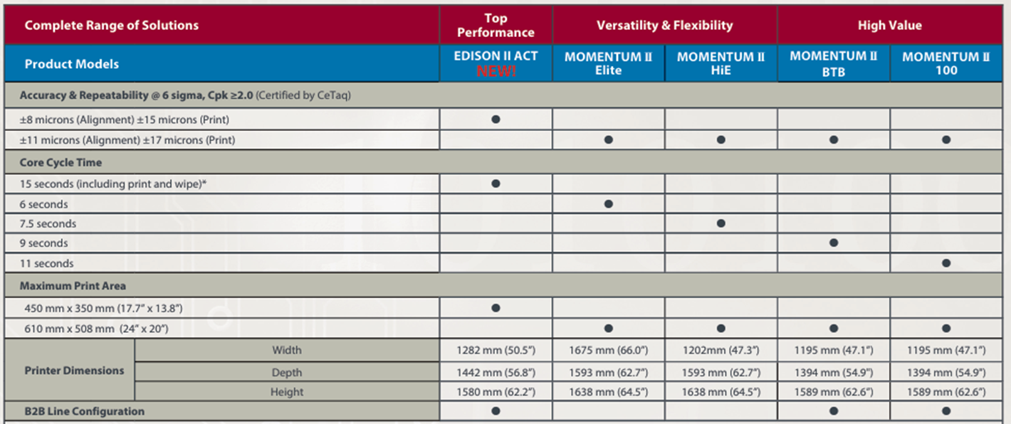 Semiconductor Assembly Solution